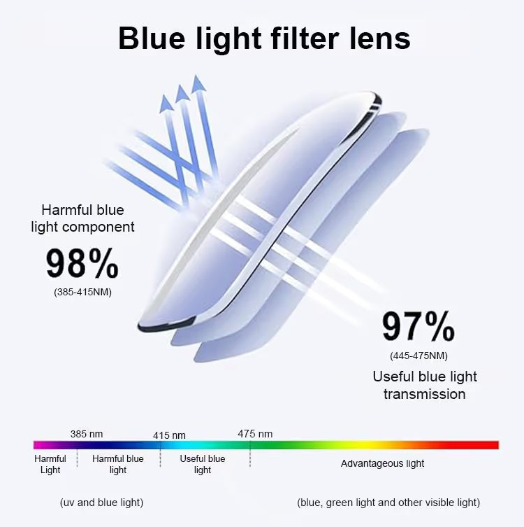 【Co-Created by Designers】Gypsophila Smart Zoom and Color-Changing Reading Glasses, Auto Focus Distance Near Progressive Multi-focus HD Vision - 3